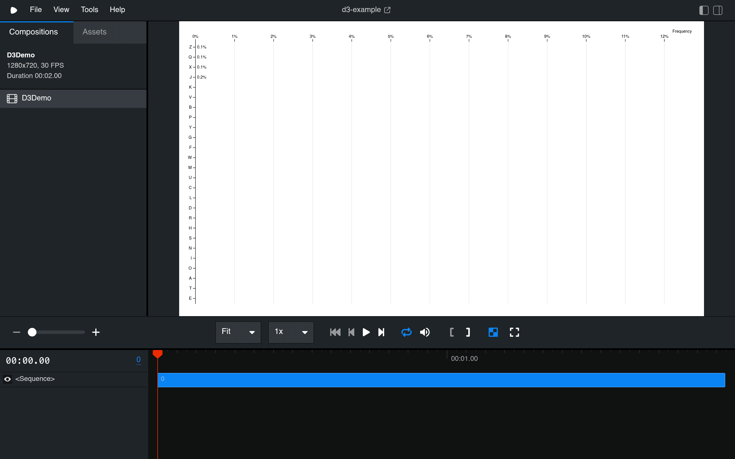 D3.js Example